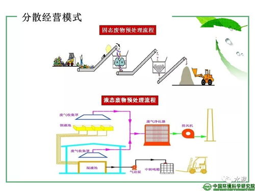 水泥 节能环保论坛报告 水泥窑协同处置危险废物主流工艺 发展趋势及政策解读